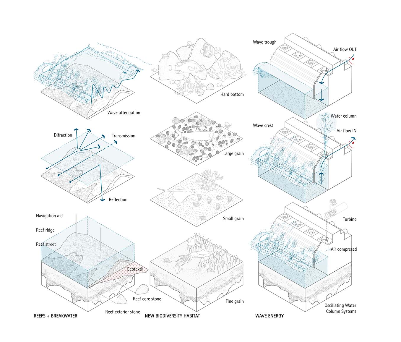 Imagen del Proyecto 8