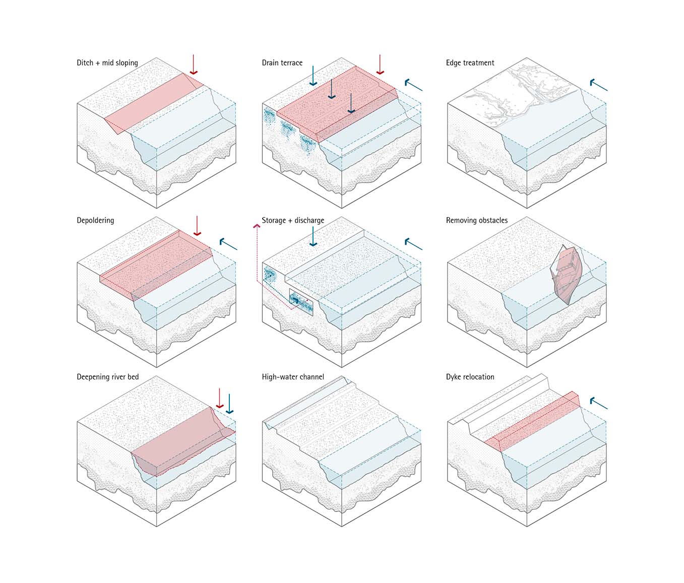 Imagen del Proyecto 8